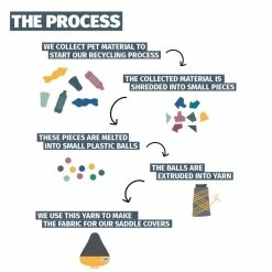 COUVRE SELLE URBANPROOF MOUTARDE -vélo Soldes Magasin couvre selle urbanproof moutarde 2