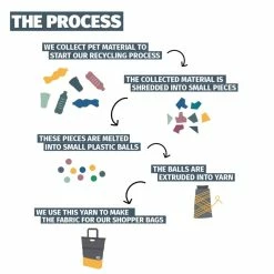 SACOCHE URBANPROOF ARRIERE NOIR GRIS -vélo Soldes Magasin sacoche urbanproof arriere noir gris 3